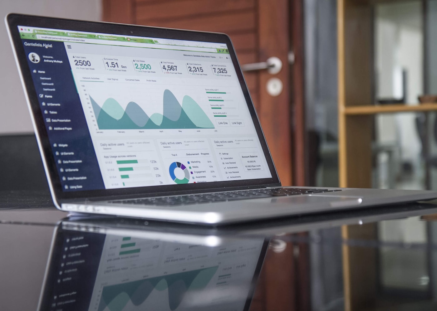 Social media performance analytics